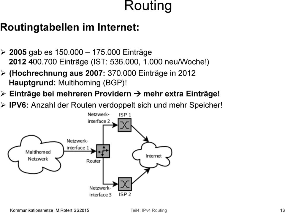000 Einträge in 2012 Hauptgrund: Multihoming (BGP)!