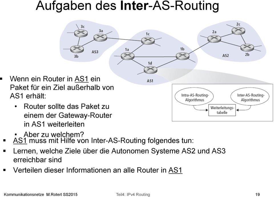 Gateway-Router in AS1 weiterleiten Aber zu welchem?! AS1 muss mit Hilfe von Inter-AS-Routing folgendes tun:!