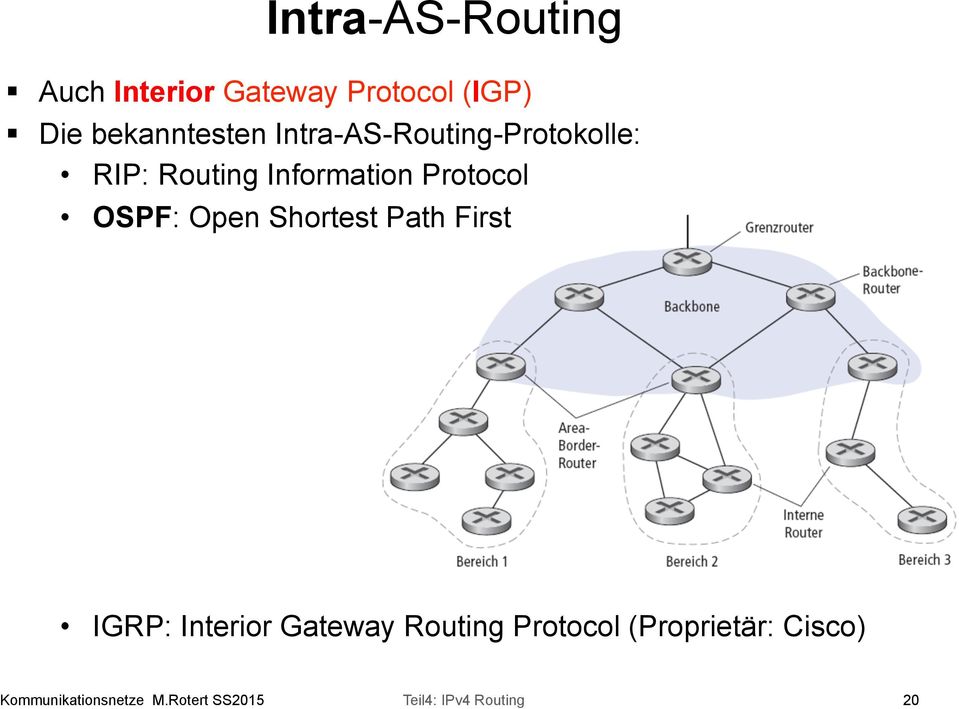 Protocol OSPF: Open Shortest Path First IGRP: Interior Gateway Routing