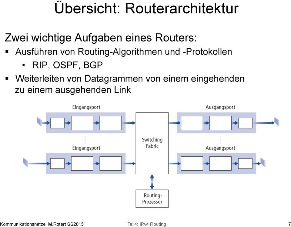 Weiterleiten von Datagrammen von einem eingehenden zu einem