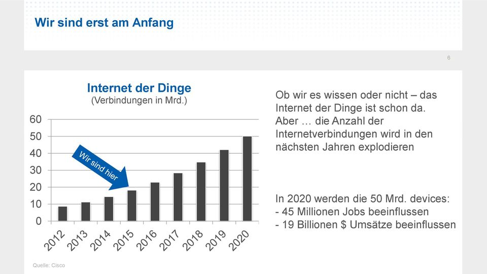 Aber die Anzahl der Internetverbindungen wird in den nächsten Jahren explodieren In 2020