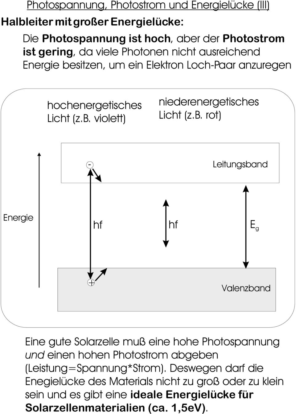b. rot) Leitungsband Energie hf hf E g Valenzband A Eine gute Solarzelle muß eine hohe Photospannung und einen hohen Photostrom abgeben
