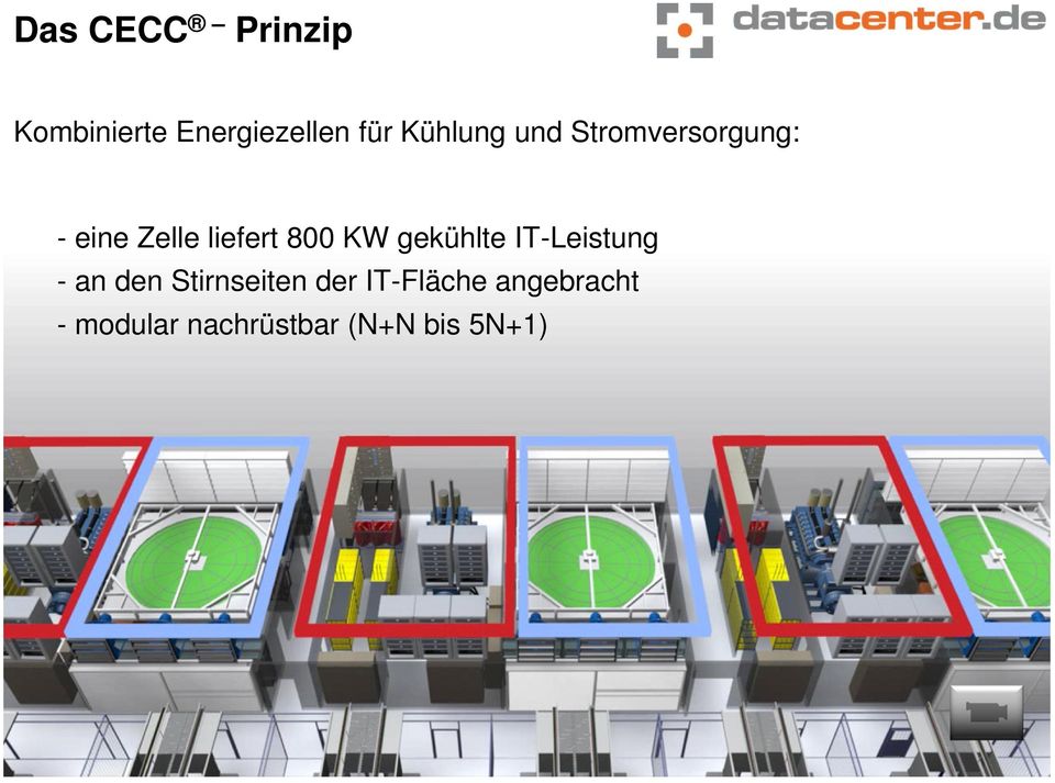 800 KW gekühlte IT-Leistung - an den Stirnseiten