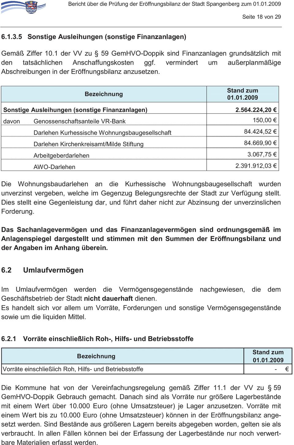 Bezeichnung Sonstige Ausleihungen (sonstige Finanzanlagen) 2.564.224,20 davon Genossenschaftsanteile VR-Bank 150,00 Darlehen Kurhessische Wohnungsbaugesellschaft 84.