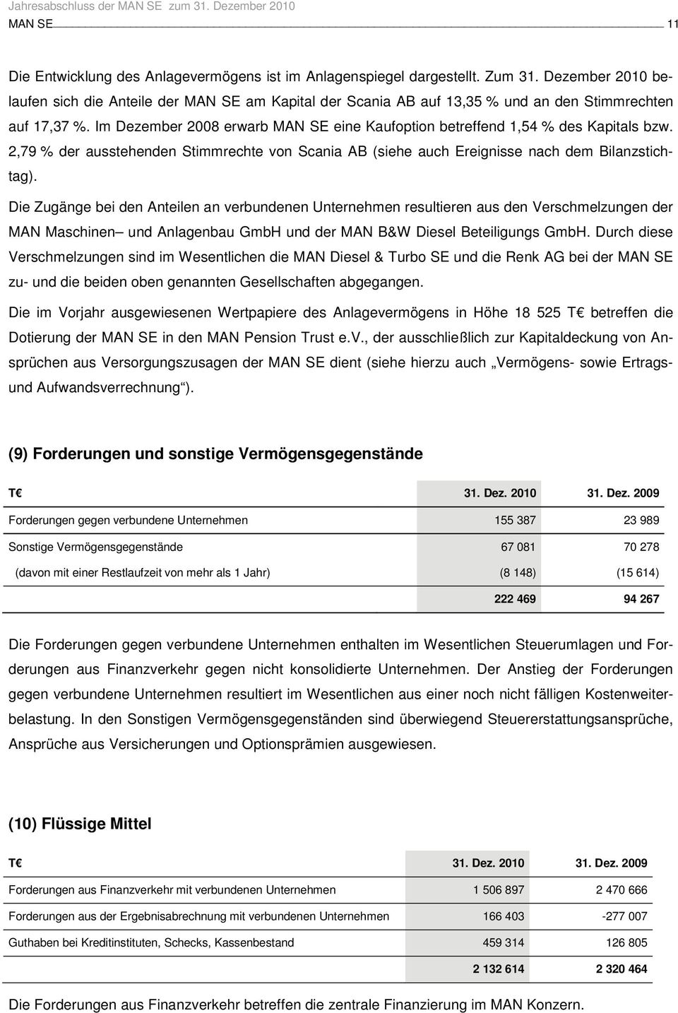 Im Dezember 2008 erwarb MAN SE eine Kaufoption betreffend 1,54 % des Kapitals bzw. 2,79 % der ausstehenden Stimmrechte von Scania AB (siehe auch Ereignisse nach dem Bilanzstichtag).