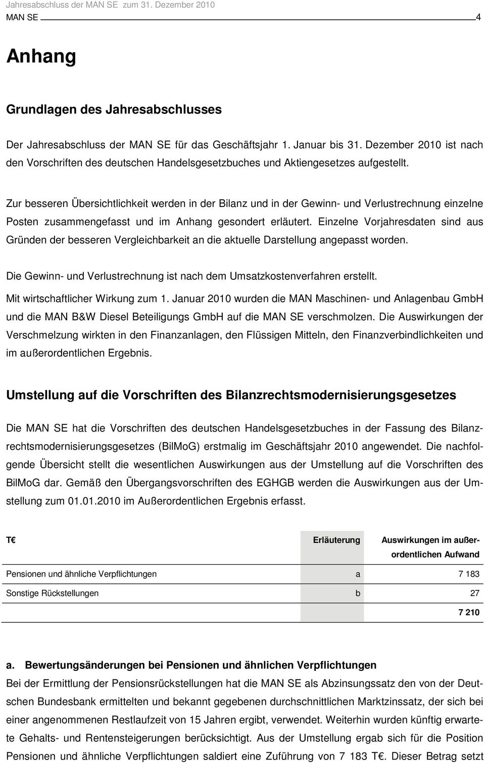 Zur besseren Übersichtlichkeit werden in der Bilanz und in der Gewinn- und Verlustrechnung einzelne Posten zusammengefasst und im Anhang gesondert erläutert.