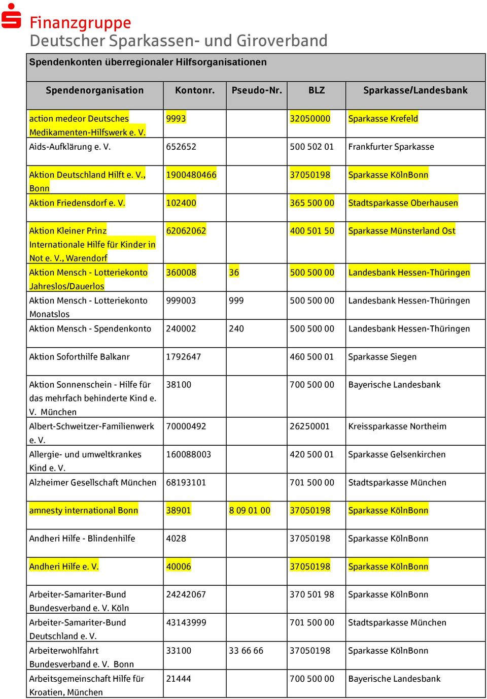 V., Warendorf Aktion Mensch - Lotteriekonto 360008 36 500 500 00 Landesbank Hessen-Thüringen Jahreslos/Dauerlos Aktion Mensch - Lotteriekonto 999003 999 500 500 00 Landesbank Hessen-Thüringen