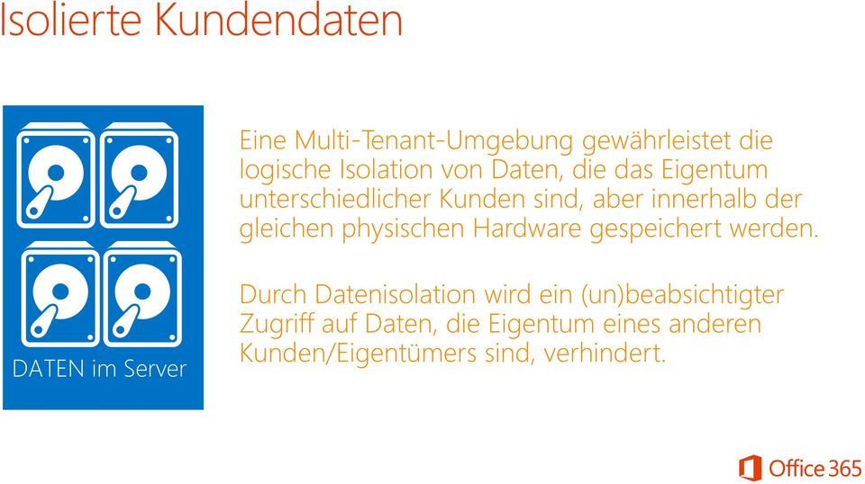 physischen Hardware gespeichert werden.