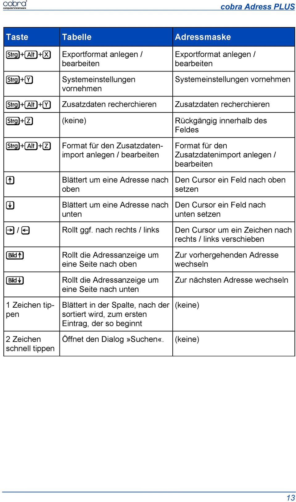 Zusatzdatenimport anlegen / Den Cursor ein Feld nach oben setzen Den Cursor ein Feld nach unten setzen W / I Rollt ggf.