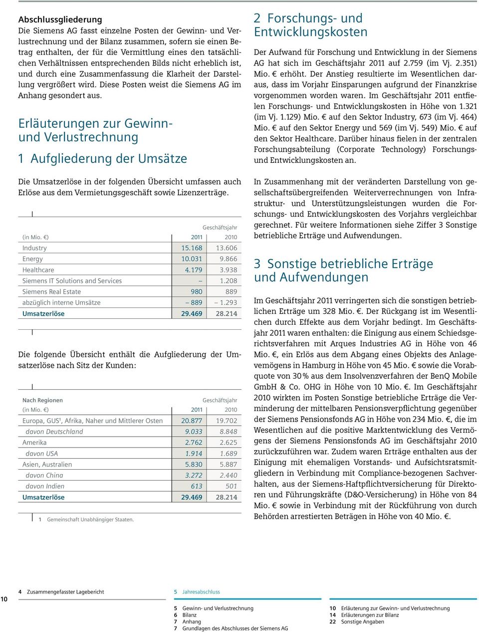 Erläuterungen zur Gewinnund Verlustrechnung 1 Aufgliederung der Umsätze Die Umsatzerlöse in der folgenden Übersicht umfassen auch Erlöse aus dem Vermietungsgeschäft sowie Lizenzerträge.