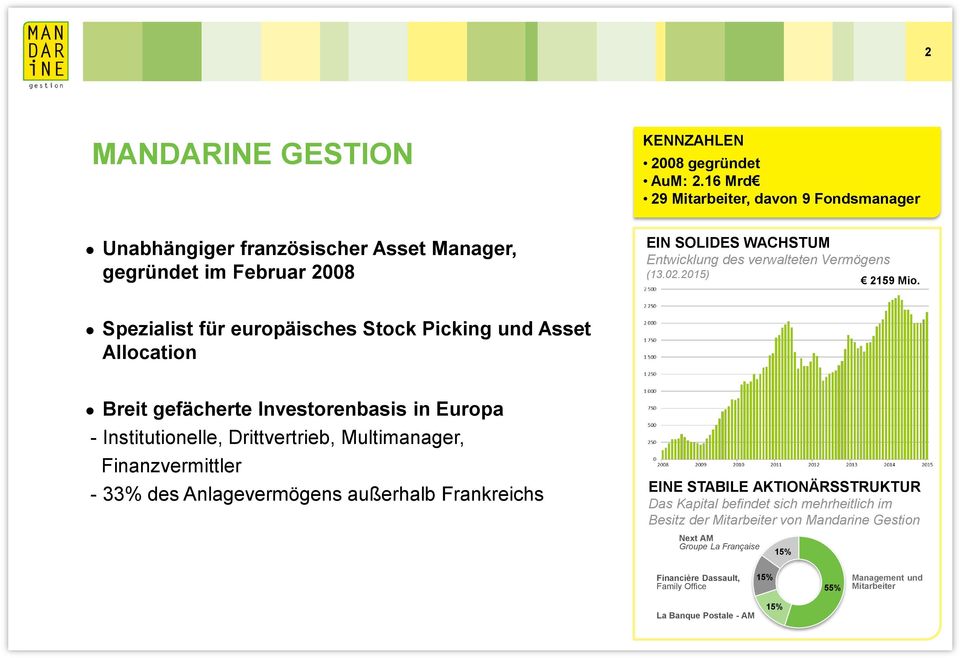 Spezialist für europäisches Stock Picking und Asset Allocation Breit gefächerte Investorenbasis in Europa - Institutionelle, Drittvertrieb, Multimanager, Finanzvermittler - 33%