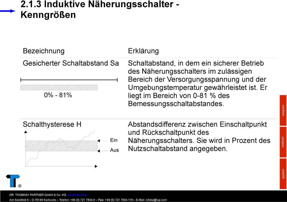 und der Umgebungstemperatur gewährleistet ist. Er liegt im Bereich von 0-81 % des Bemessungsschaltabstandes.