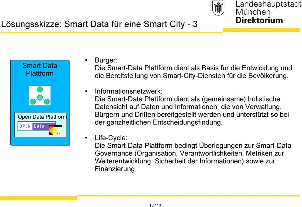 Open Data Plattform Informationsnetzwerk: Die Smart-Data Plattform dient als (gemeinsame) holistische Datensicht auf Daten und Informationen, die von Verwaltung, Bürgern