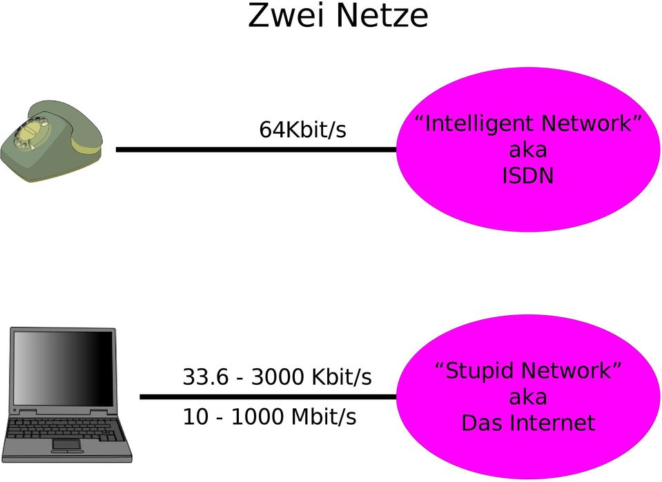 ISDN 33.