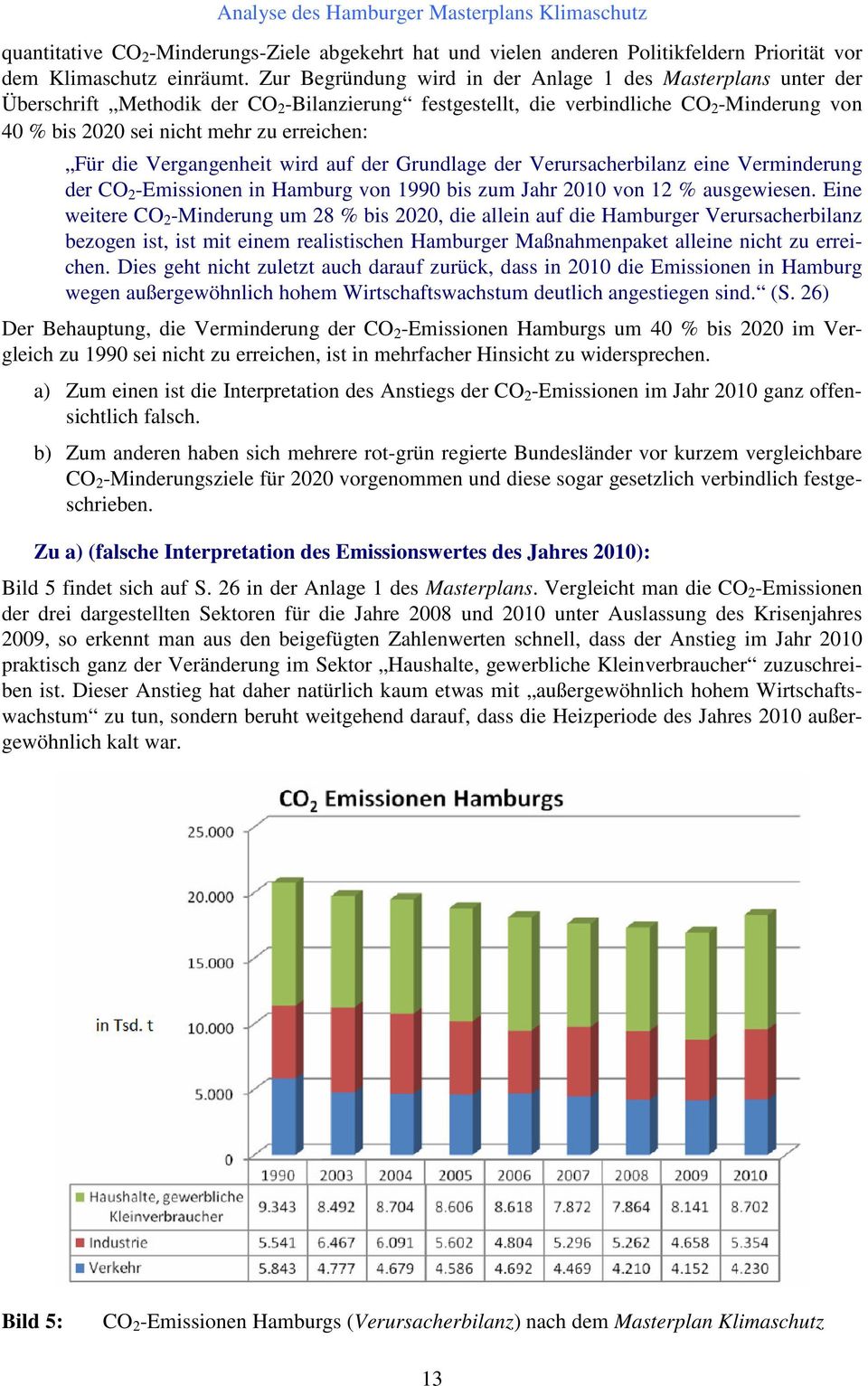Für die Vergangenheit wird auf der Grundlage der Verursacherbilanz eine Verminderung der CO 2 -Emissionen in Hamburg von 1990 bis zum Jahr 2010 von 12 % ausgewiesen.