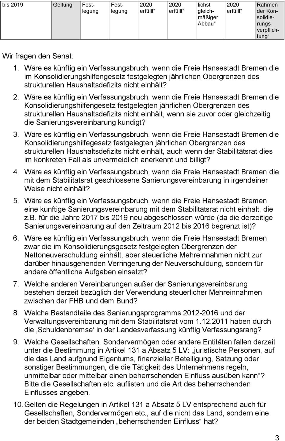 Wäre es künftig ein Verfassungsbruch, wenn die Freie Hansestadt Bremen die Konsolidierungshilfengesetz festgelegten jährlichen Obergrenzen des strukturellen Haushaltsdefizits nicht einhält, wenn sie