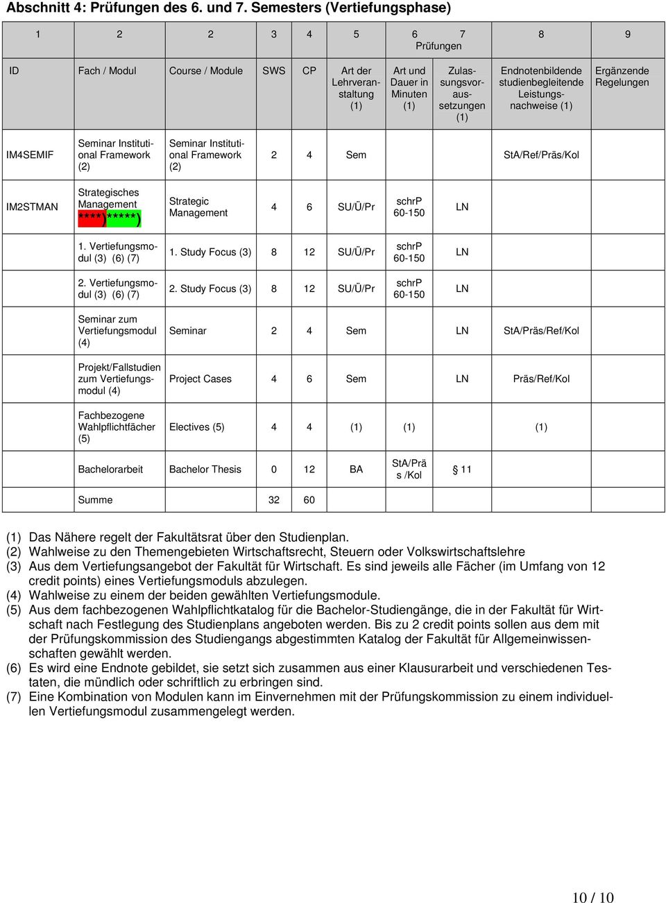 studienbegleitende Leistungsnachweise Ergänzende Regelungen IM4SEMIF Seminar Institutional Framework (2) Seminar Institutional Framework (2) 2 4 Sem StA/Ref/Präs/Kol IM2STMAN Strategisches Management