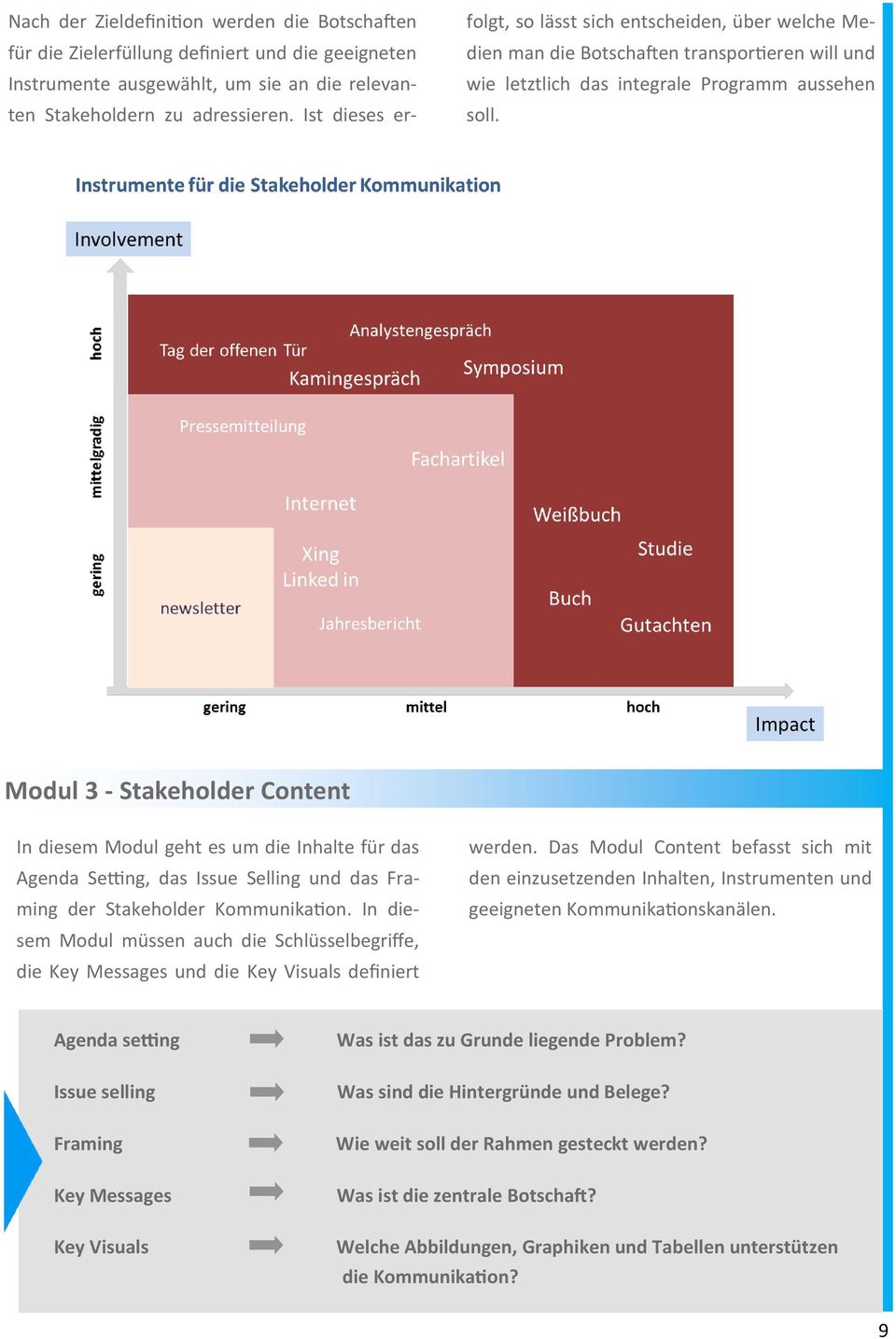 Modul 3 - Stakeholder Content In diesem Modul geht es um die Inhalte für das Agenda Setting, das Issue Selling und das Framing der Stakeholder Kommunikation.