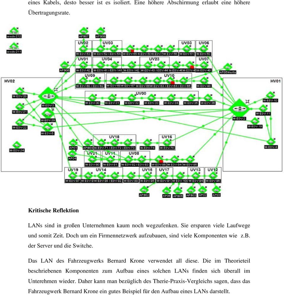 Doch um ein Firmennetzwerk aufzubauen, sind viele Komponenten wie z.b. der Server und die Switche. Das LAN des Fahrzeugwerks Bernard Krone verwendet all diese.