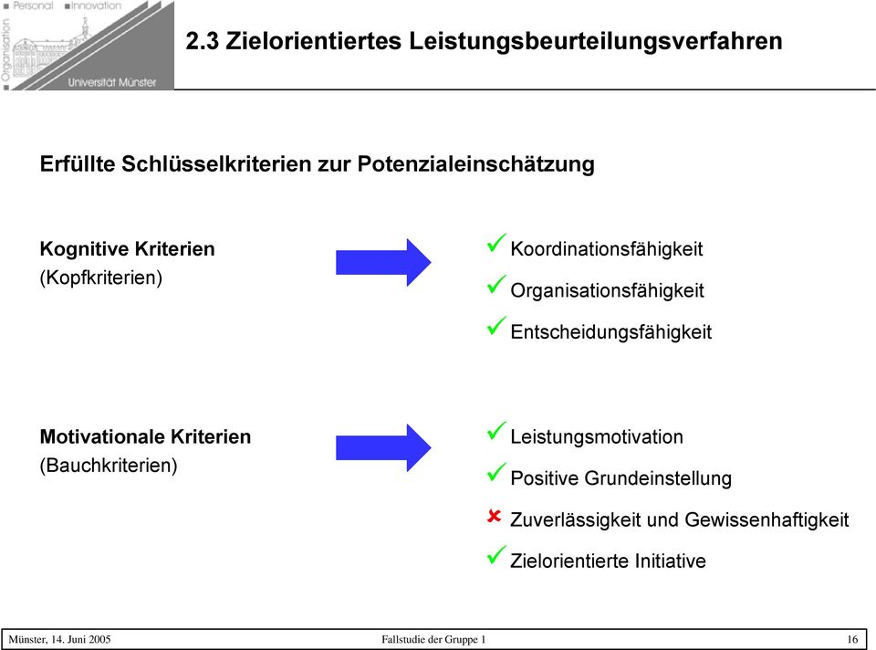 Entscheidungsfähigkeit Motivationale Kriterien (Bauchkriterien) Leistungsmotivation Positive