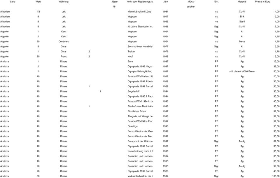 Al 3,50 Algerien 1 Dinar 2 Traktor 1972 ss Cu-Ni 1,70 Algerien 20 Franc 2 Kopf 1949 ss Cu-Ni 3,00 Andorra 1 Diners Euro 1997 PP Ag 15,00 Andorra 2 Diners Olympiade 1998 Nagan 1997 PP Ag 39,00 Andorra