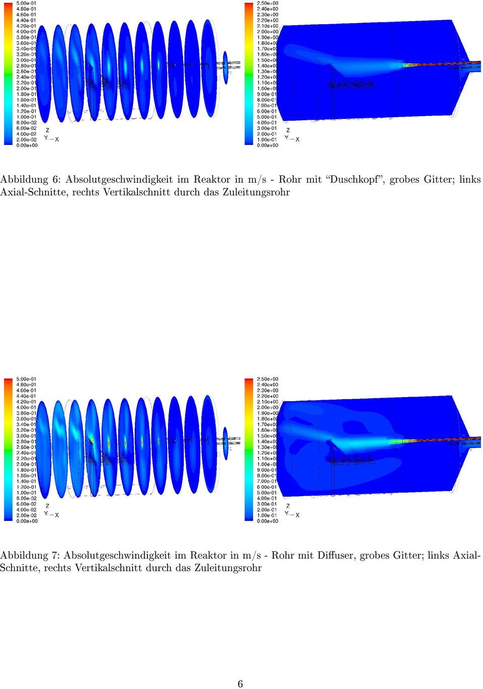 Zuleitungsrohr Abbildung 7: Absolutgeschwindigkeit im Reaktor in m/s - Rohr mit