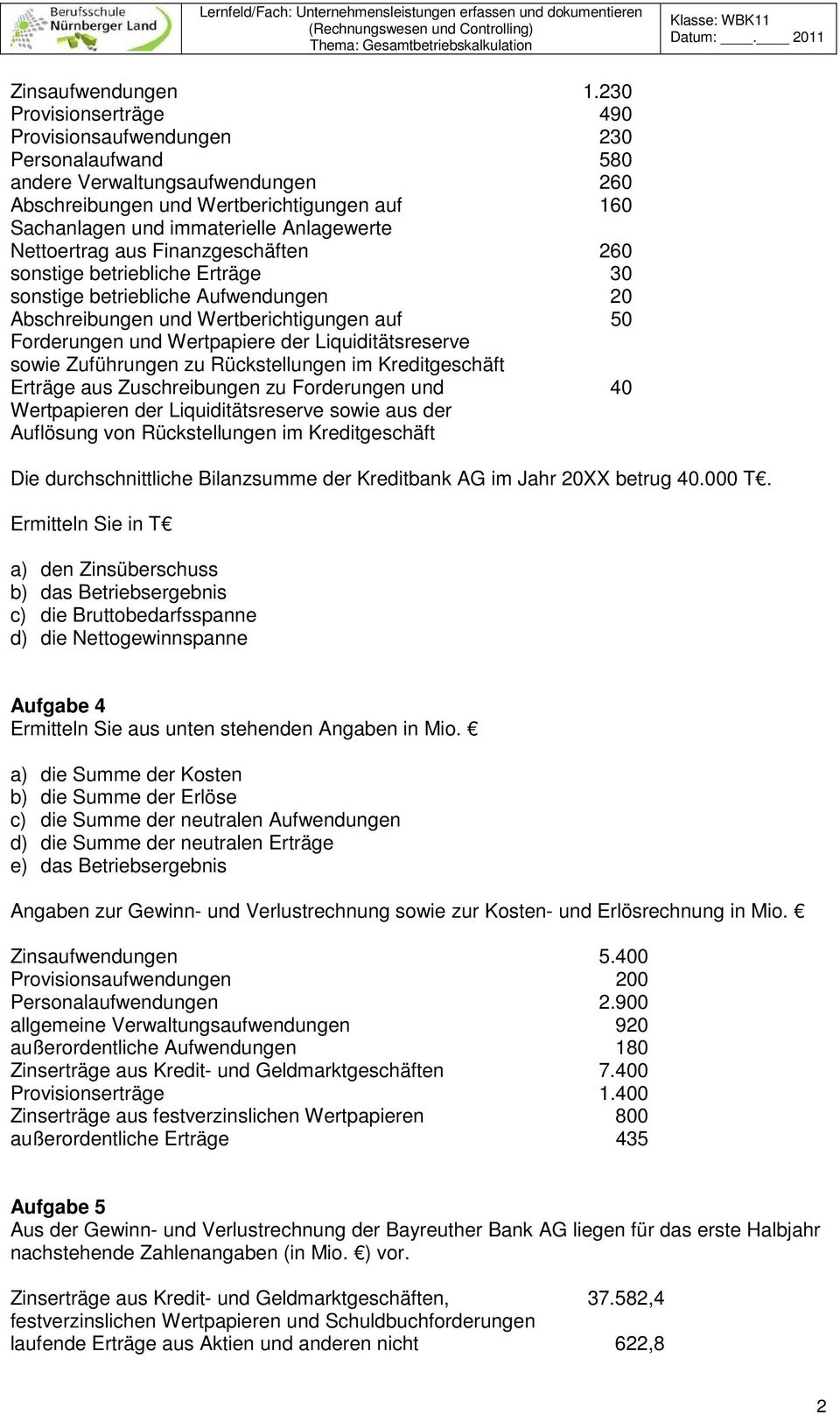 Nettoertrag aus Finanzgeschäften 260 sonstige betriebliche Erträge 30 sonstige betriebliche Aufwendungen 20 Abschreibungen und Wertberichtigungen auf 50 Forderungen und Wertpapiere der