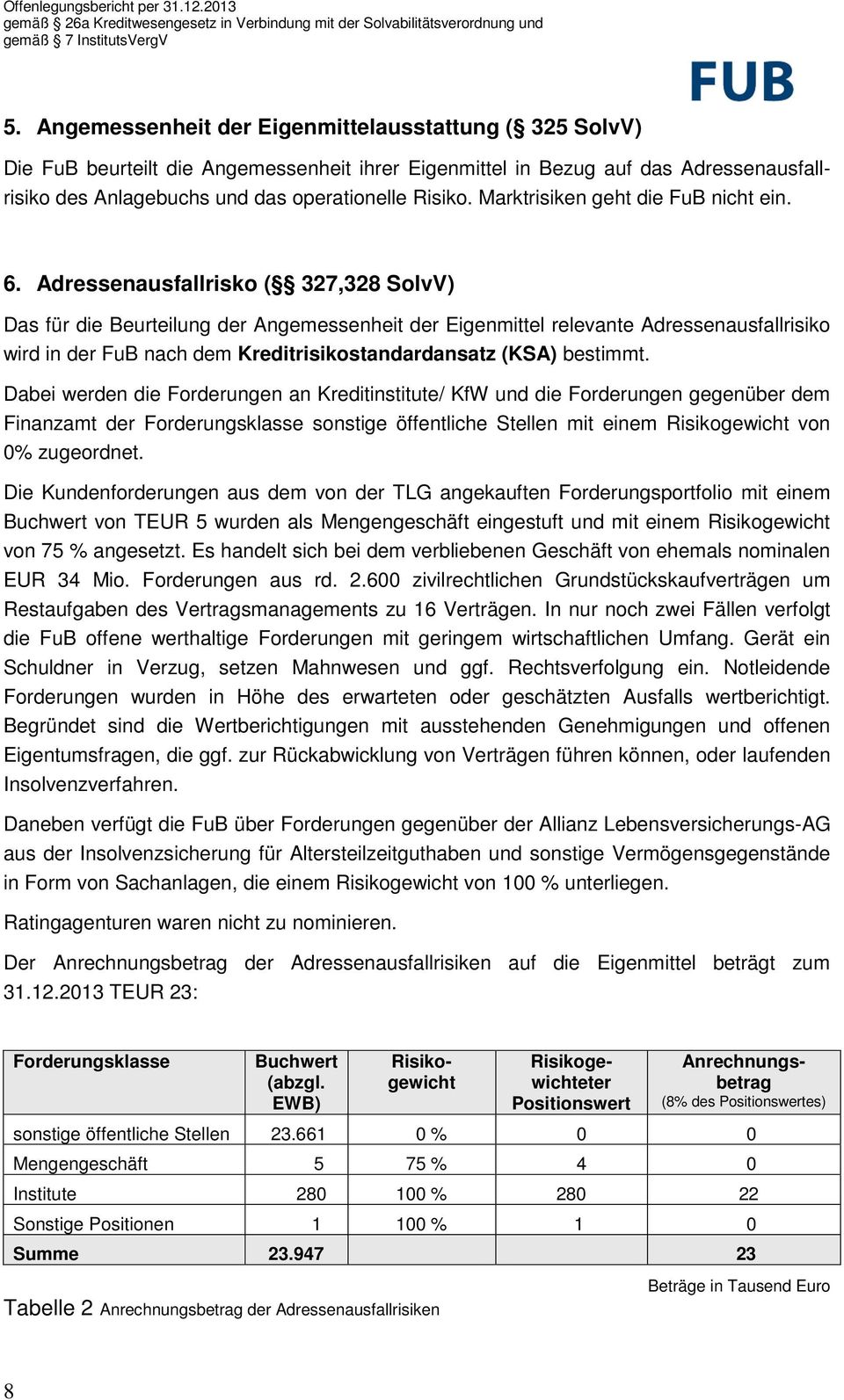 Adressenausfallrisko ( 327,328 SolvV) Das für die Beurteilung der Angemessenheit der Eigenmittel relevante Adressenausfallrisiko wird in der FuB nach dem Kreditrisikostandardansatz (KSA) bestimmt.