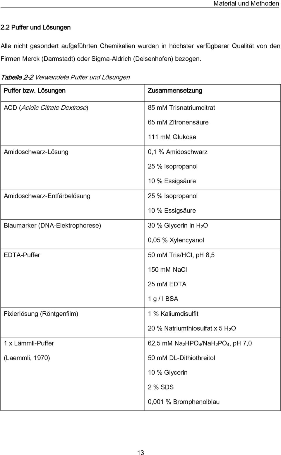 Tabelle 2-2 Verwendete Puffer und Lösungen Puffer bzw.