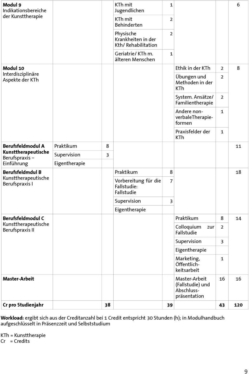 älteren Menschen 6 Ethik in der KTh 8 Übungen und Methoden in der KTh System.