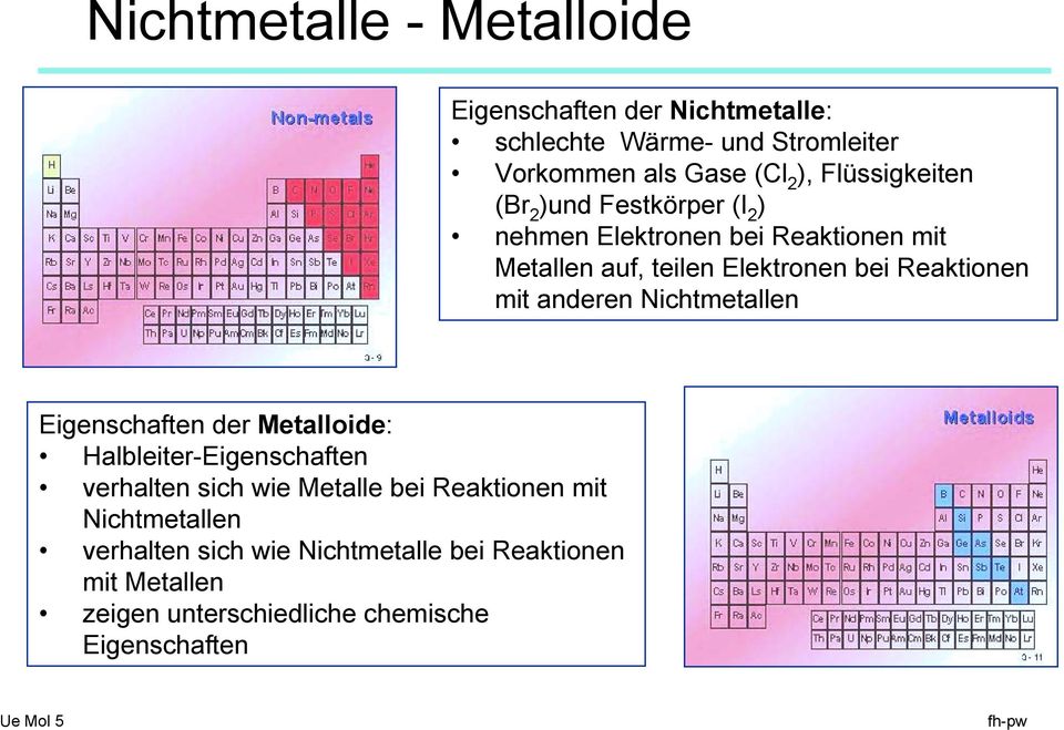 Reaktionen mit anderen Nichtmetallen Eigenschaften der Metalloide: Halbleiter-Eigenschaften verhalten sich wie Metalle bei