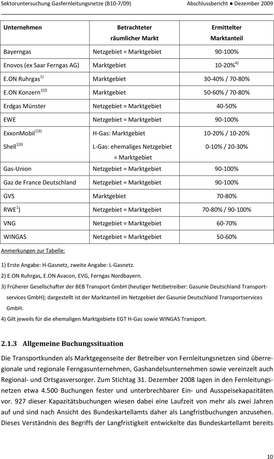 ON Konzern 1)2) Marktgebiet 50-60% / 70-80% Erdgas Münster Netzgebiet = Marktgebiet 40-50% EWE Netzgebiet = Marktgebiet 90-100% ExxonMobil 1)3) H-Gas: Marktgebiet 10-20% / 10-20% Shell 1)3) L-Gas: