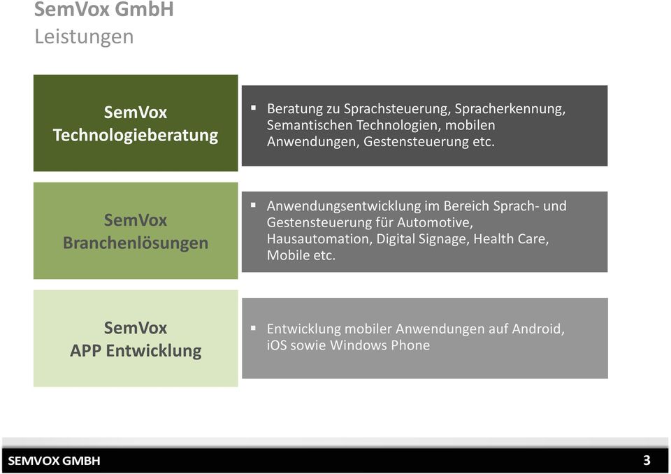 SemVox Branchenlösungen Anwendungsentwicklung im Bereich Sprach- und Gestensteuerung für Automotive,