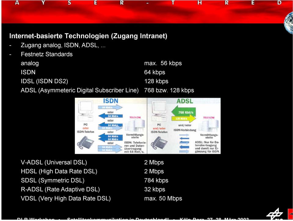 56 kbps ISDN 64 kbps IDSL (ISDN DS2) 128 kbps ADSL (Asymmeteric Digital Subscriber Line) 768 bzw.