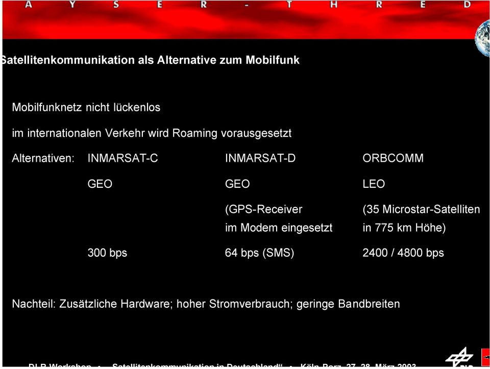 GEO GEO LEO (GPS-Receiver im Modem eingesetzt (35 Microstar-Satelliten in 775 km Höhe) 300 bps