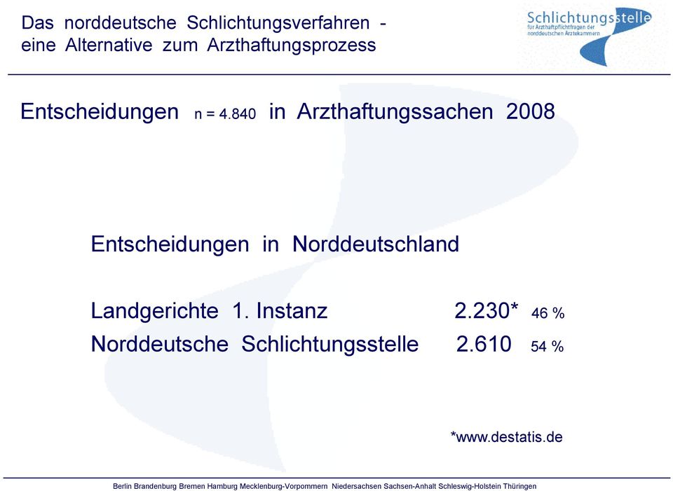 840 in Arzthaftungssachen 2008 Entscheidungen in Norddeutschland