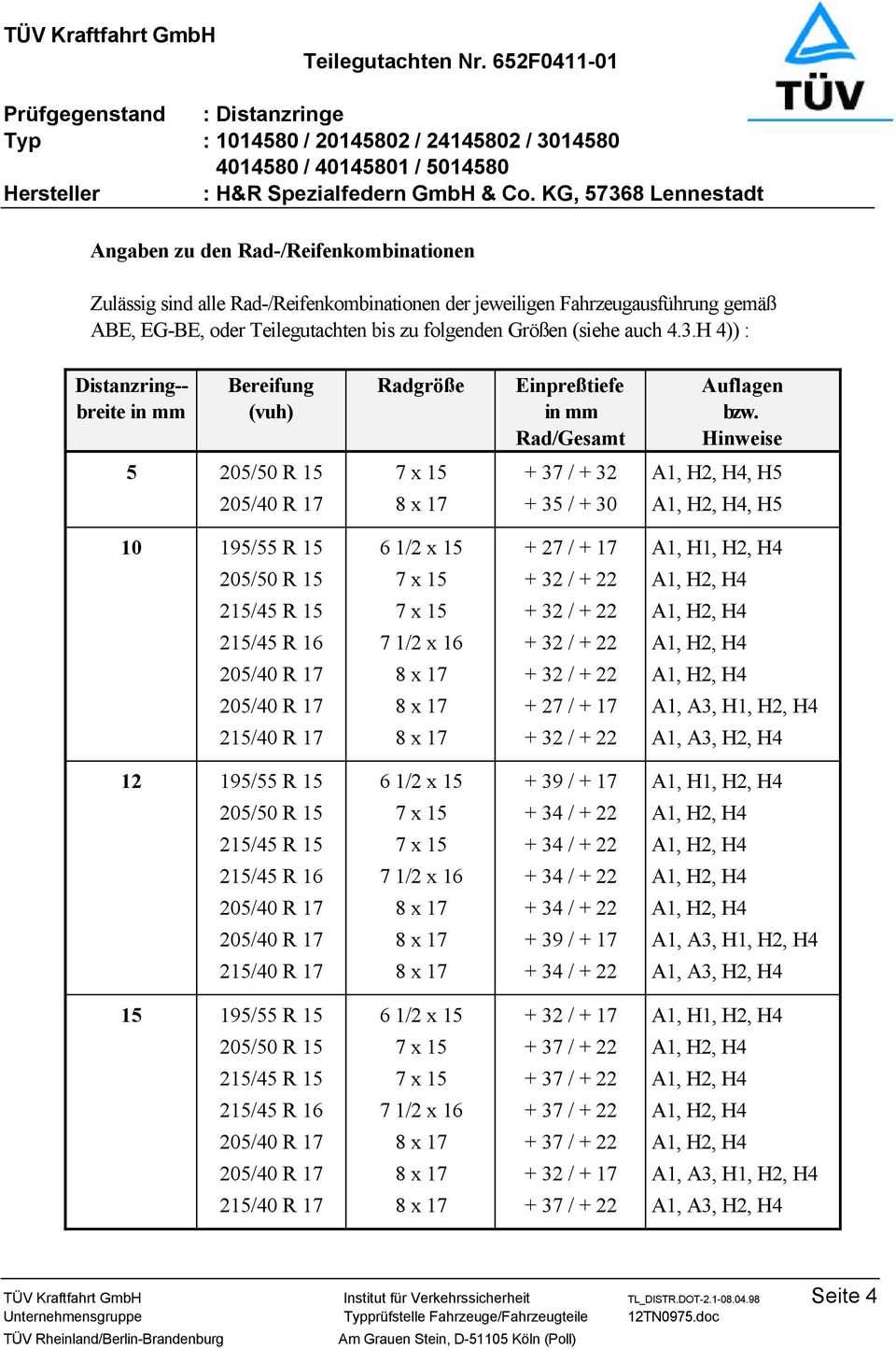 Hinweise 5 + 37 / + 32 + 35 / + 30, H5, H5 10 195/55 R 15 215/40 R 17 + 27 / + 17 + 27 / + 17 A1, H1, H2, H4 A1, A3, H2, H4 12 195/55 R 15 215/40 R 17 + 39 / + 17 + 39