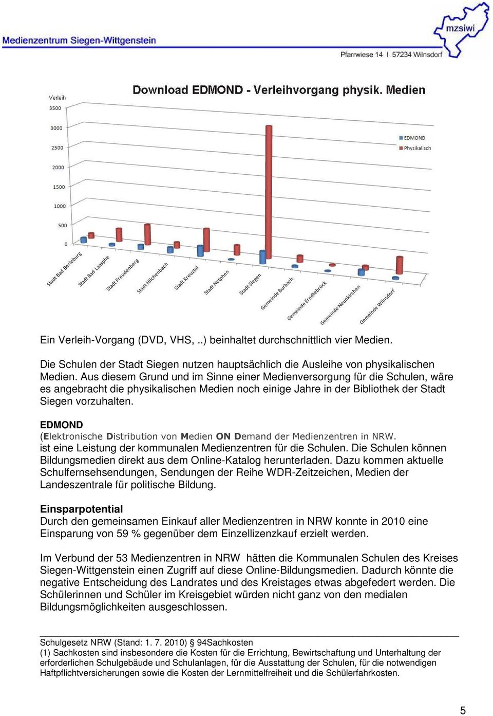 EDMOND (Elektronische Distribution von Medien ON Demand der Medienzentren in NRW. ist eine Leistung der kommunalen Medienzentren für die Schulen.