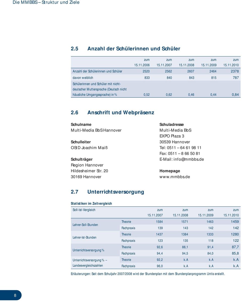 2007 zum 15.11.