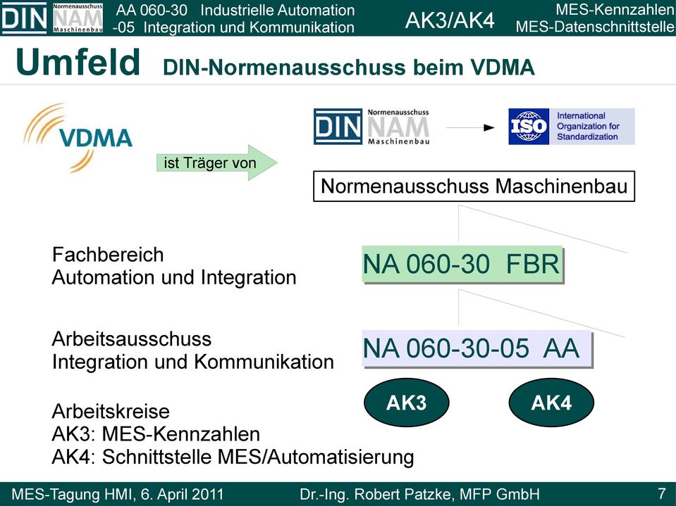 Integration NA 060-30 FBR Arbeitsausschuss Integration und