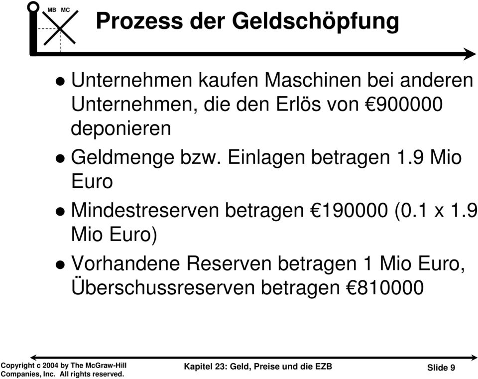 9 Mio Euro Mindestreserven betragen 190000 (0.1 x 1.