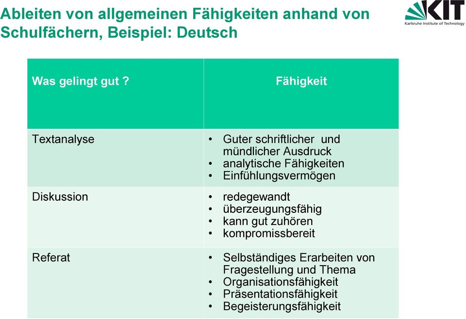 Einfühlungsvermögen Diskussion redegewandt überzeugungsfähig kann gut zuhören kompromissbereit Referat