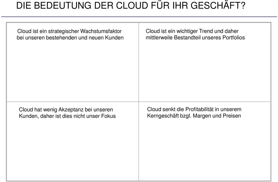 ein wichtiger Trend und daher mittlerweile Bestandteil unseres Portfolios Cloud hat wenig