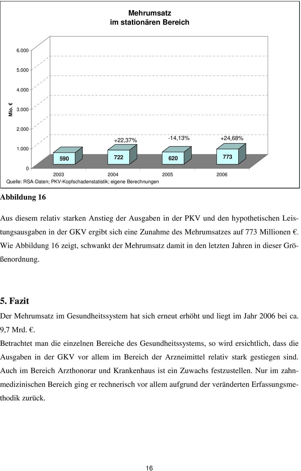 GKV ergibt sich eine Zunahme des Mehrumsatzes auf 773 Millionen. Wie Abbildung 16 zeigt, schwankt der Mehrumsatz damit in den letzten Jahren in dieser Größenordnung. 5.