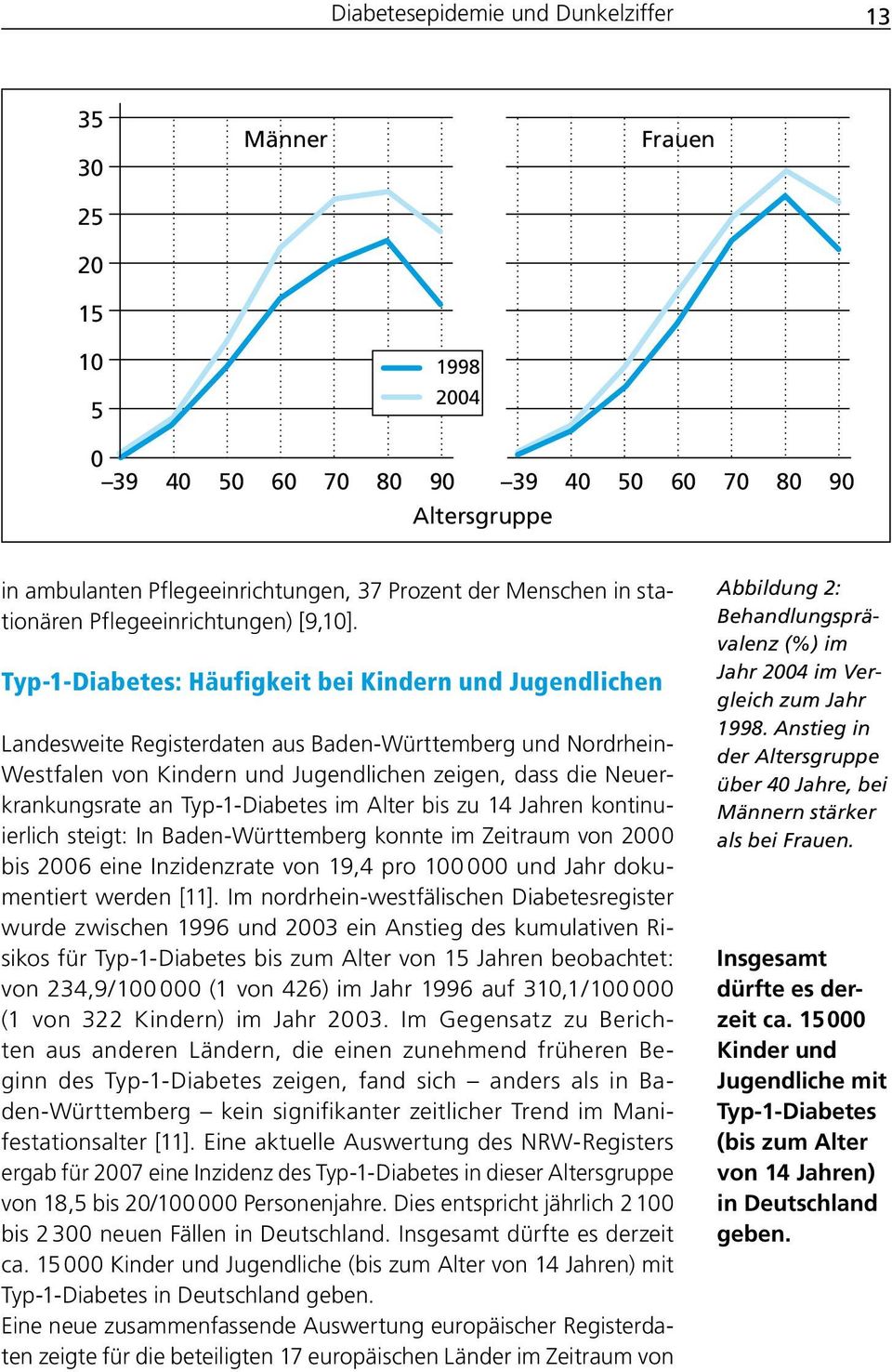 Typ-1-Diabetes: Häufigkeit bei Kindern und Jugendlichen Landesweite Registerdaten aus Baden-Württemberg und Nord rhein- Westfalen von Kindern und Jugendlichen zeigen, dass die Neuerkrankungsrate an