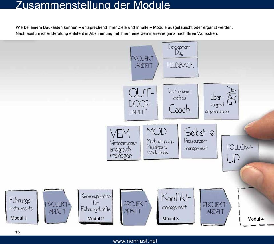 PROJEKT- ARBEIT Development Day FEEDBACK OUT- DOOR- EINHEIT Die Führungskraft als Coach überzeugend argumentieren ARG VEM Veränderungen erfolgreich managen