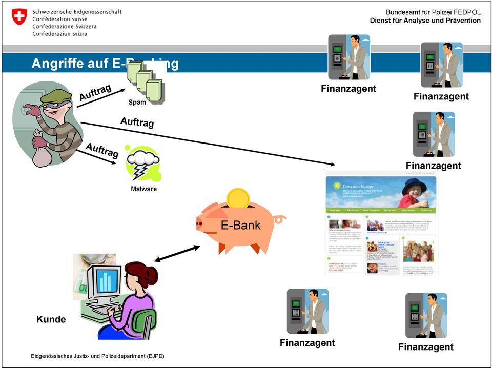 Finanzagent Auftrag  E-Bank