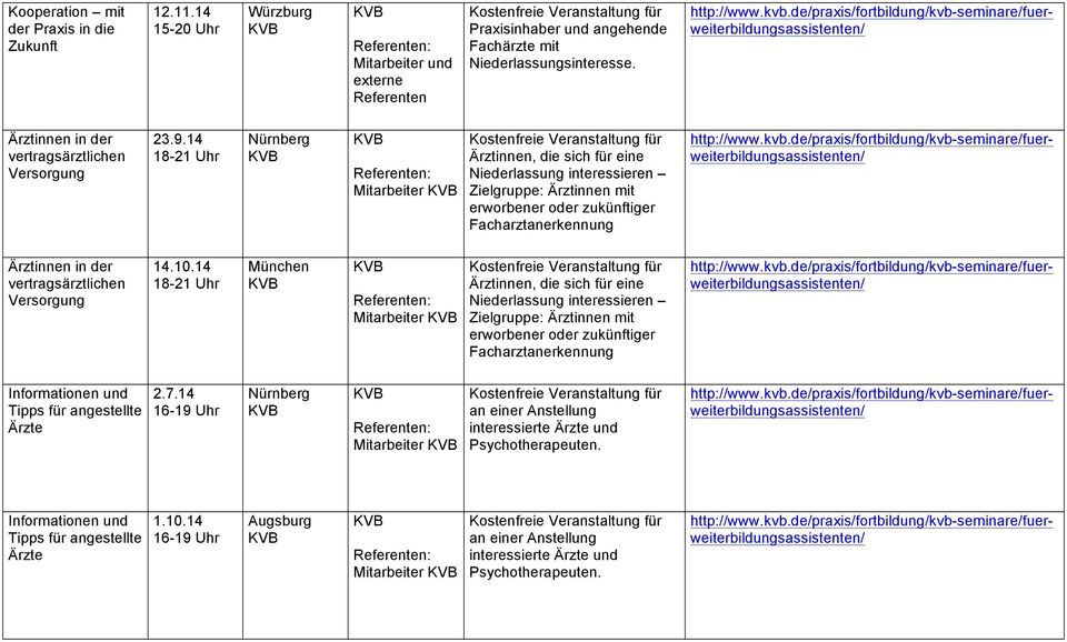14 18-21 München Mitarbeiter Ärztinnen, die sich für eine interessieren Zielgruppe: Ärztinnen mit erworbener oder zukünftiger Facharztanerkennung Informationen und Tipps für angestellte Ärzte 2.7.