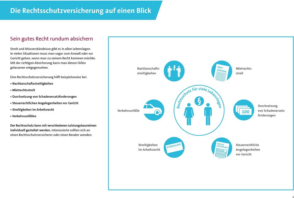 Eine Rechtsschutzversicherung hilft beispielsweise bei: Nachbarschaftsstreitigkeiten MIET- VERTRAG Mietrechtsstreit Nachbarschaftsstreitigkeiten Mietrechtsstreit Durchsetzung von