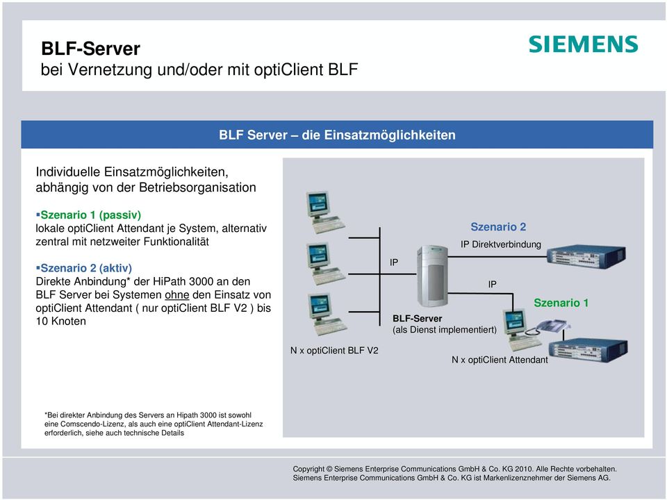 BLF Server bei Systemen ohne den Einsatz von opticlient Attendant ( nur opticlient BLF V2 ) bis 10 Knoten BLF-Server (als Dienst implementiert) Szenario 1 N x opticlient BLF V2 N x